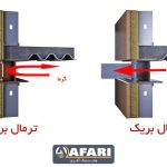 فرق ترمال بریک و نرمال بریک