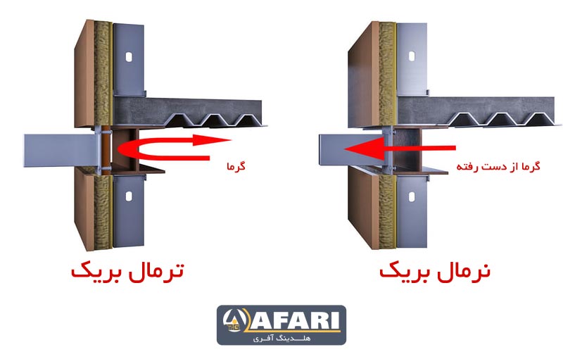 فرق ترمال بریک و نرمال بریک