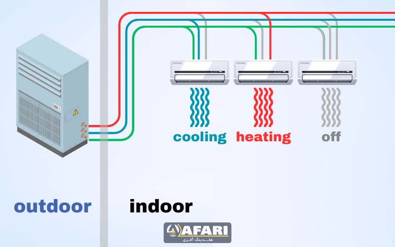 اجزای اصلی و ساختار مداربندی سیستم VRF