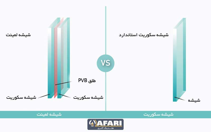 تفاوت نرده شیشه ای سکوریت و لمینت